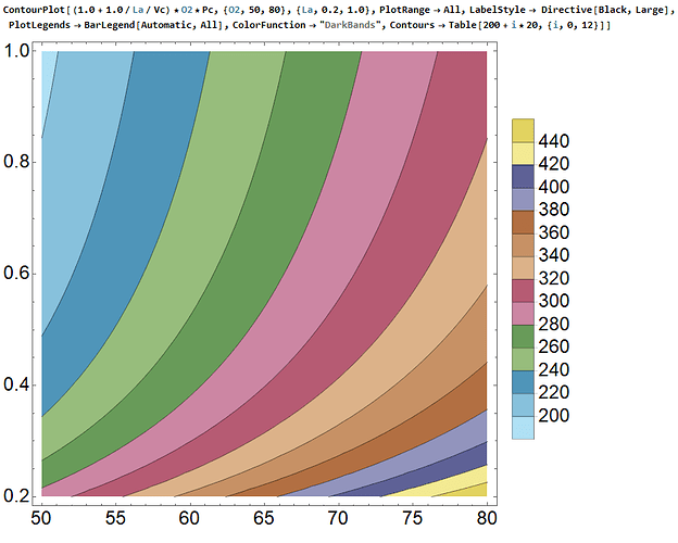 FTP vs. V02Max vs. Vlamax