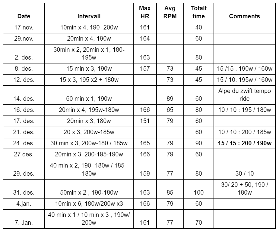 tempo interval progression